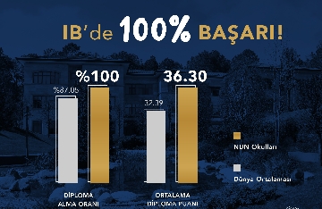 NUN Okullarından %100 Uluslararası Bakalorya başarısı!